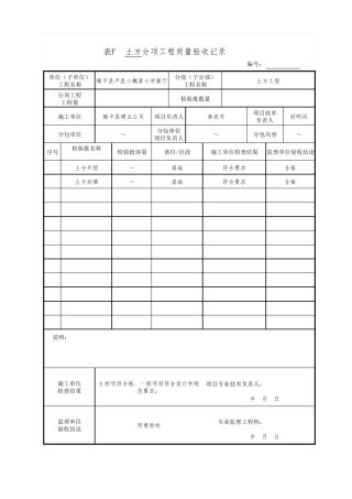 分项工程质量验收记录