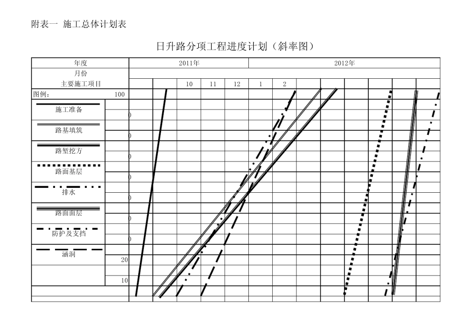 分项工程进度率计划(斜率图)_第2页