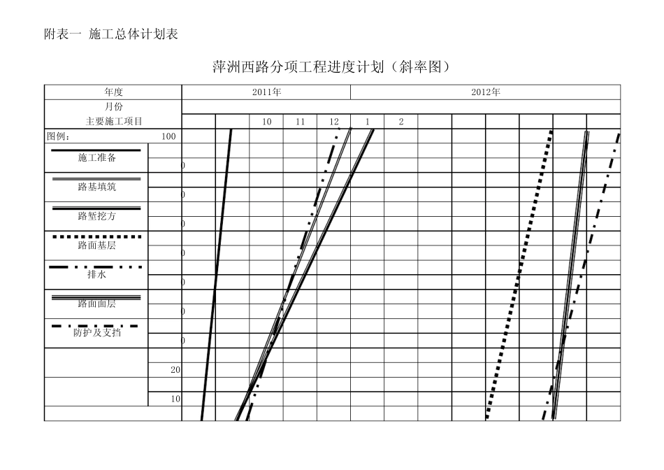 分项工程进度率计划(斜率图)_第3页