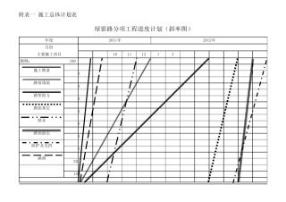 分项工程进度率计划(斜率图)