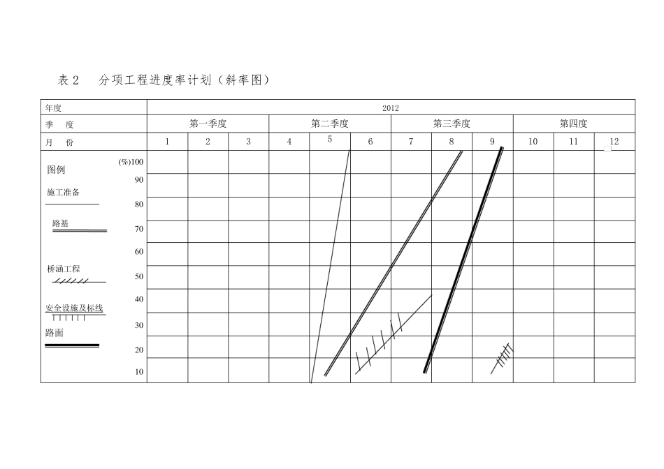 分项工程进度率计划(斜率图)平面图、曲线图、横道图、_第2页