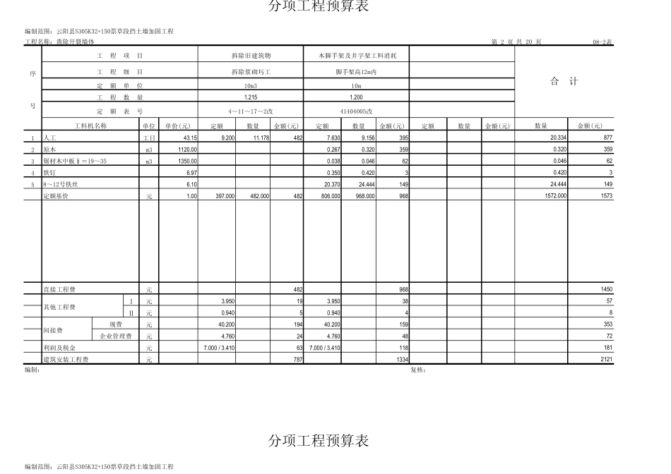 分项工程预算表_第2页