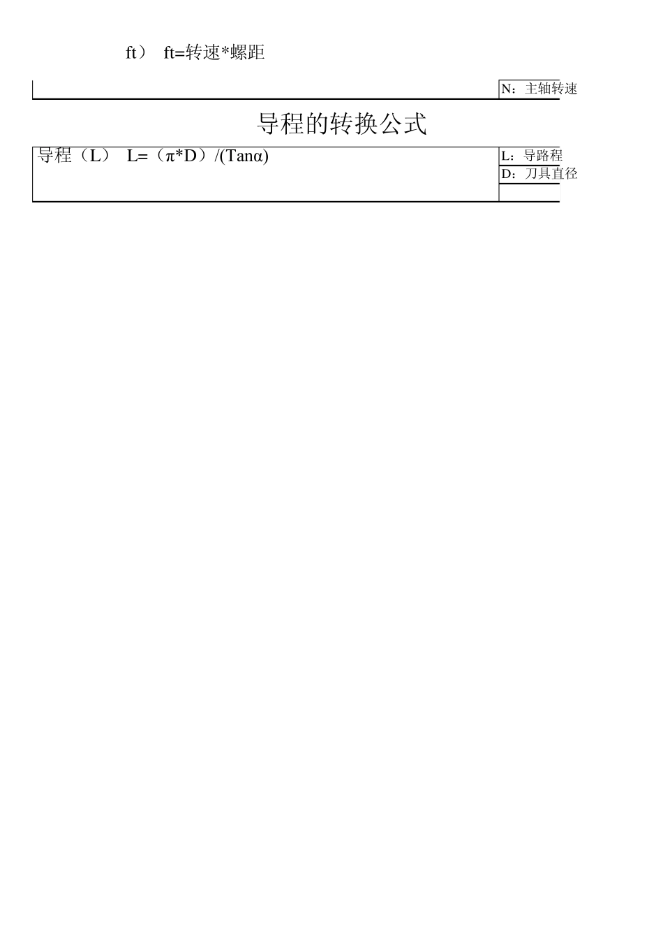 切削条件计算公式_第3页
