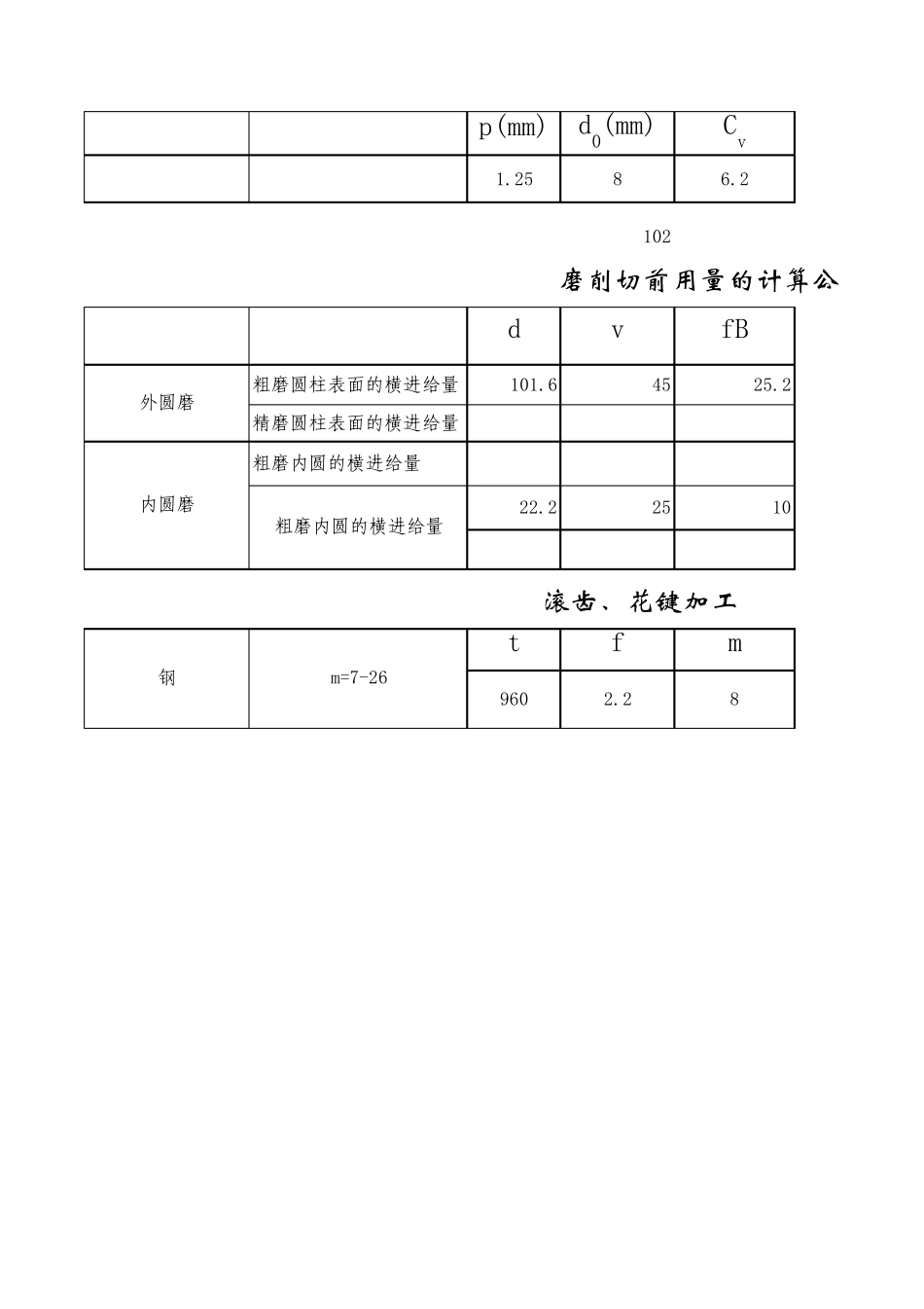 切削速度计算公式_第2页