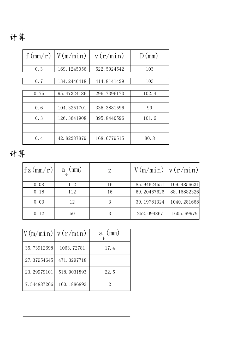 切削速度计算公式_第3页