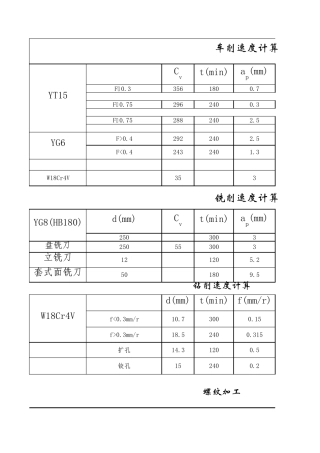 切削速度计算公式