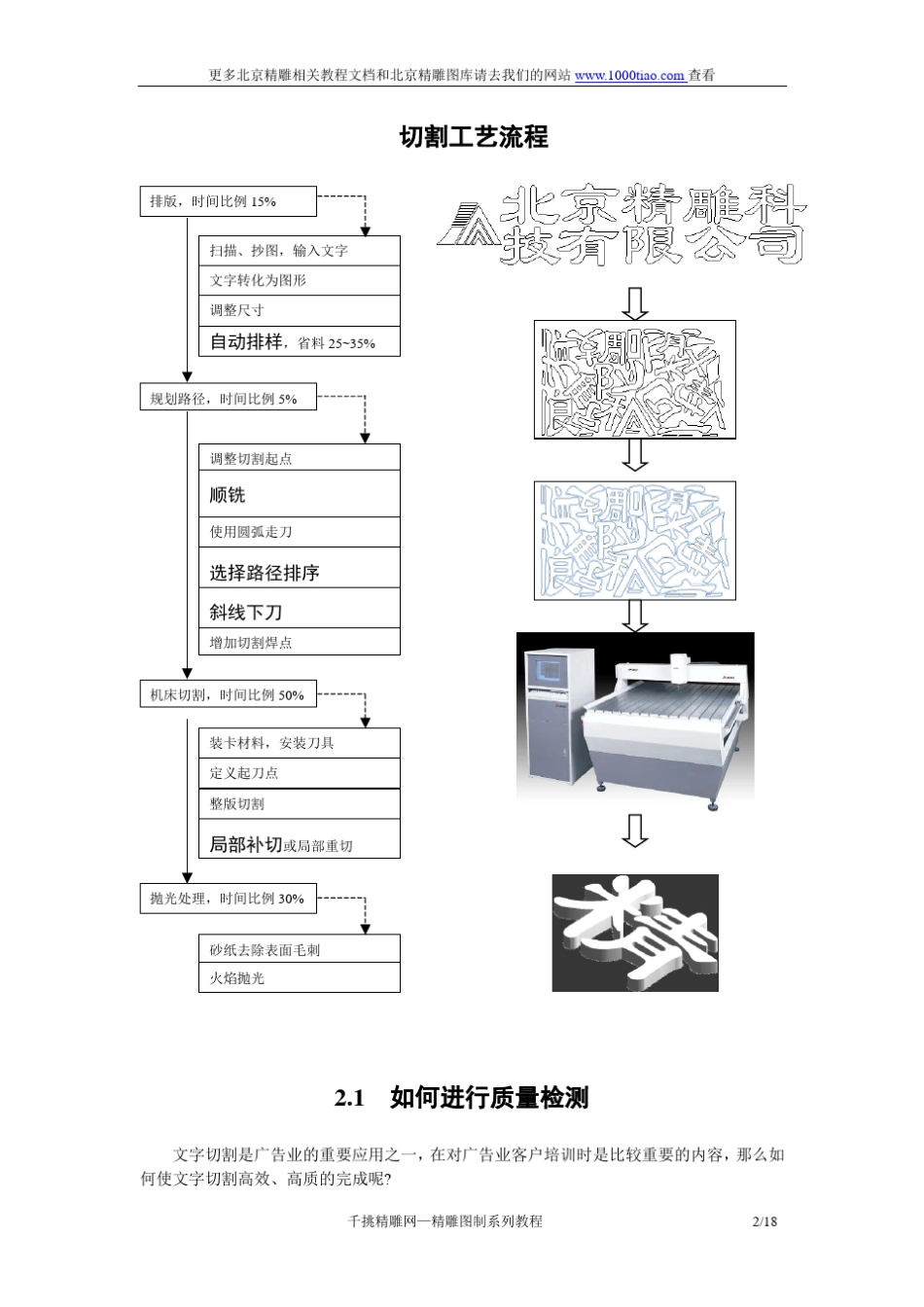 切割工艺流程_第2页