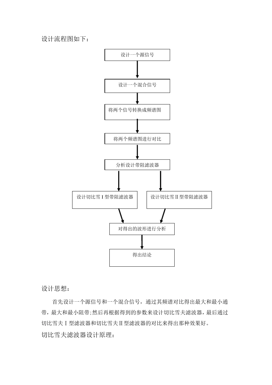 切比雪夫Ⅰ型滤波器和切比雪夫Ⅱ型滤波器的对比_第1页