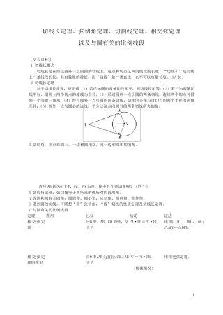 切线长定理、弦切角定理、切割线定理、相交弦定理