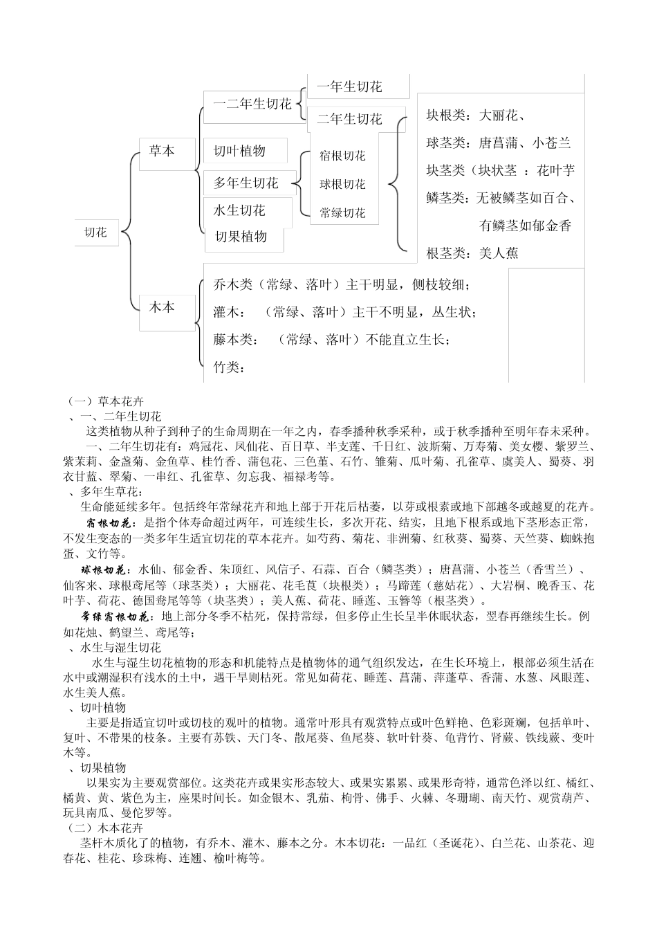 切花保鲜复习资料_第3页