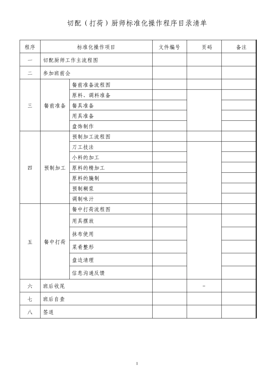 切配(含打荷)厨师标准化操作程序_第1页