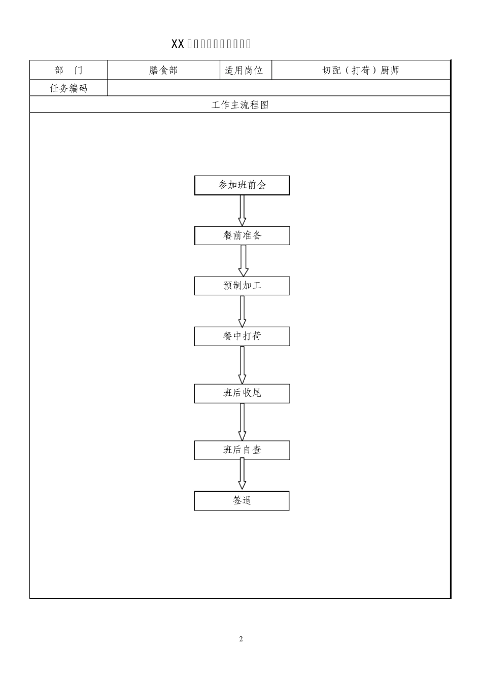 切配(含打荷)厨师标准化操作程序_第2页