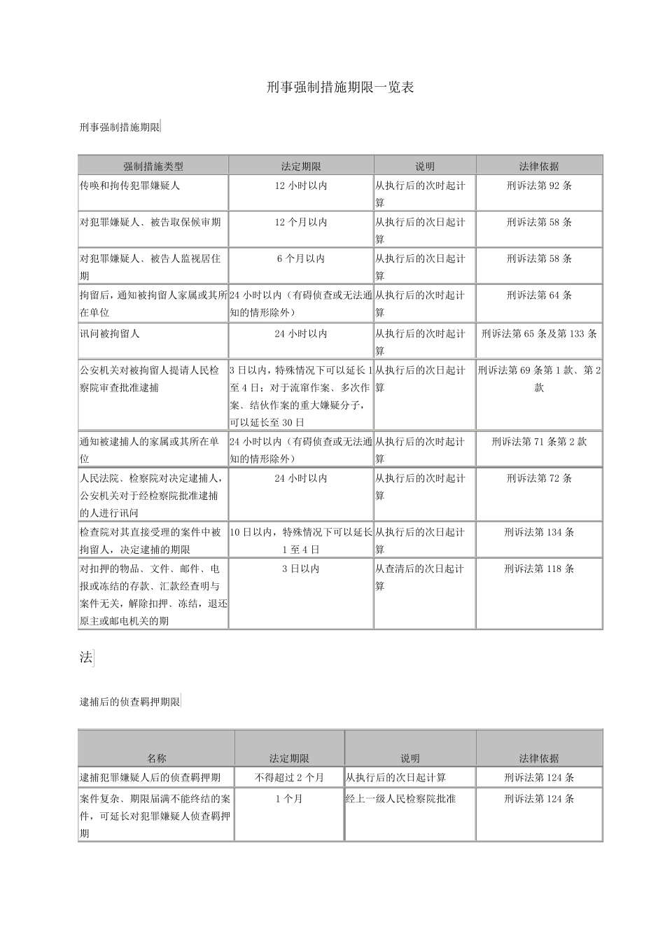 刑事强制措施期限一览表_第1页