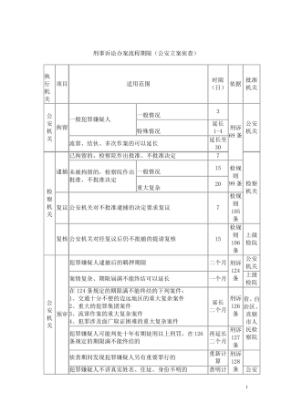 刑事案件办案流程