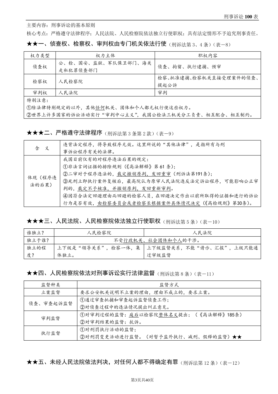 刑事诉讼法(杨雄100表)_第3页