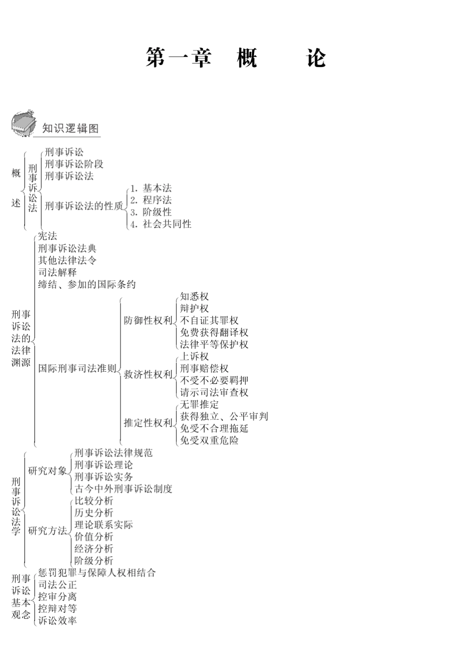 刑事诉讼法图表_第1页