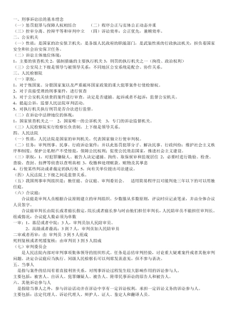 刑事诉讼法期末复习重点