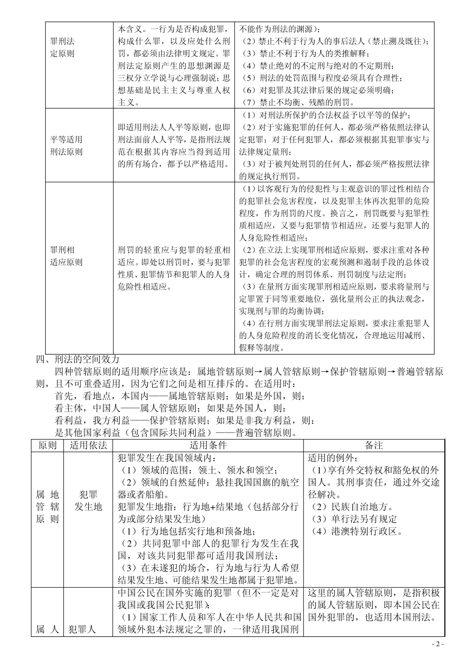 刑法体系图解_第2页