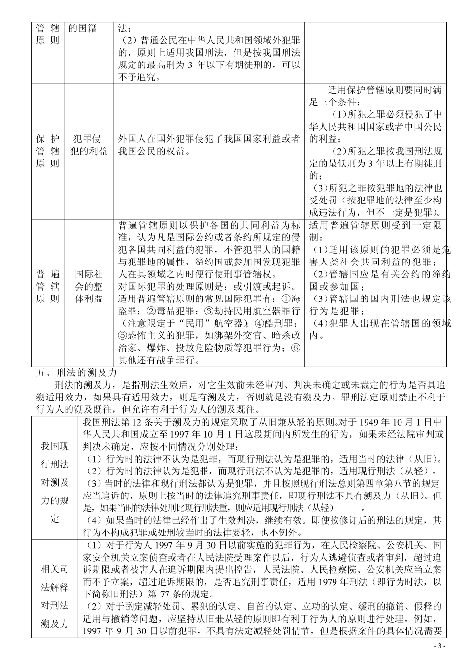 刑法体系图解_第3页