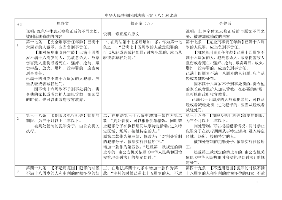 刑法修正案八对比表_第1页