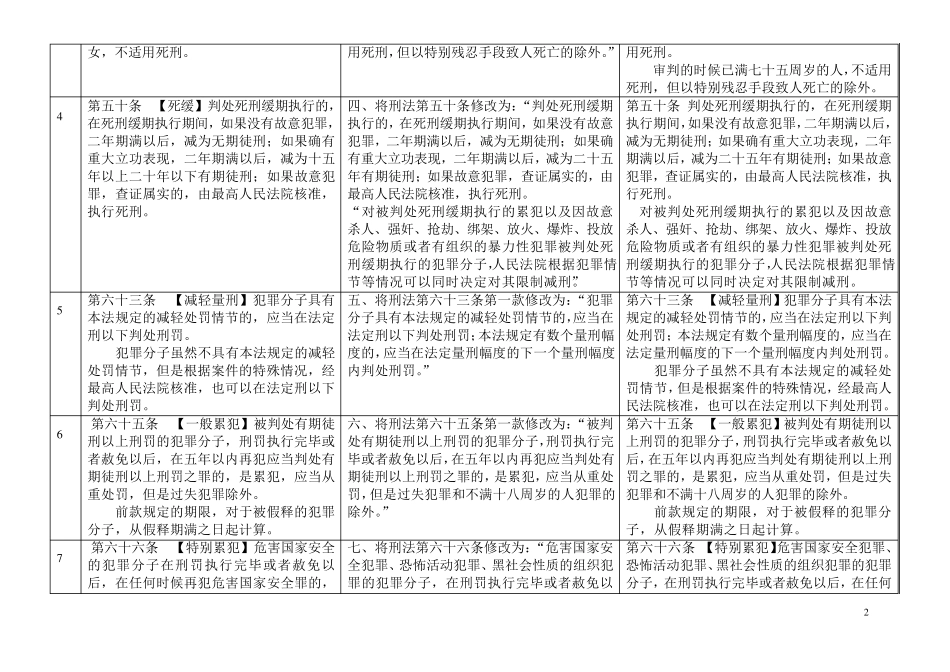 刑法修正案八对比表_第2页