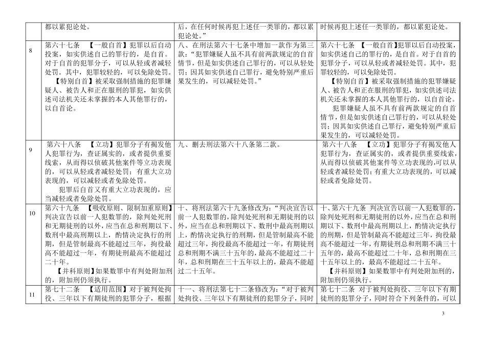 刑法修正案八对比表_第3页