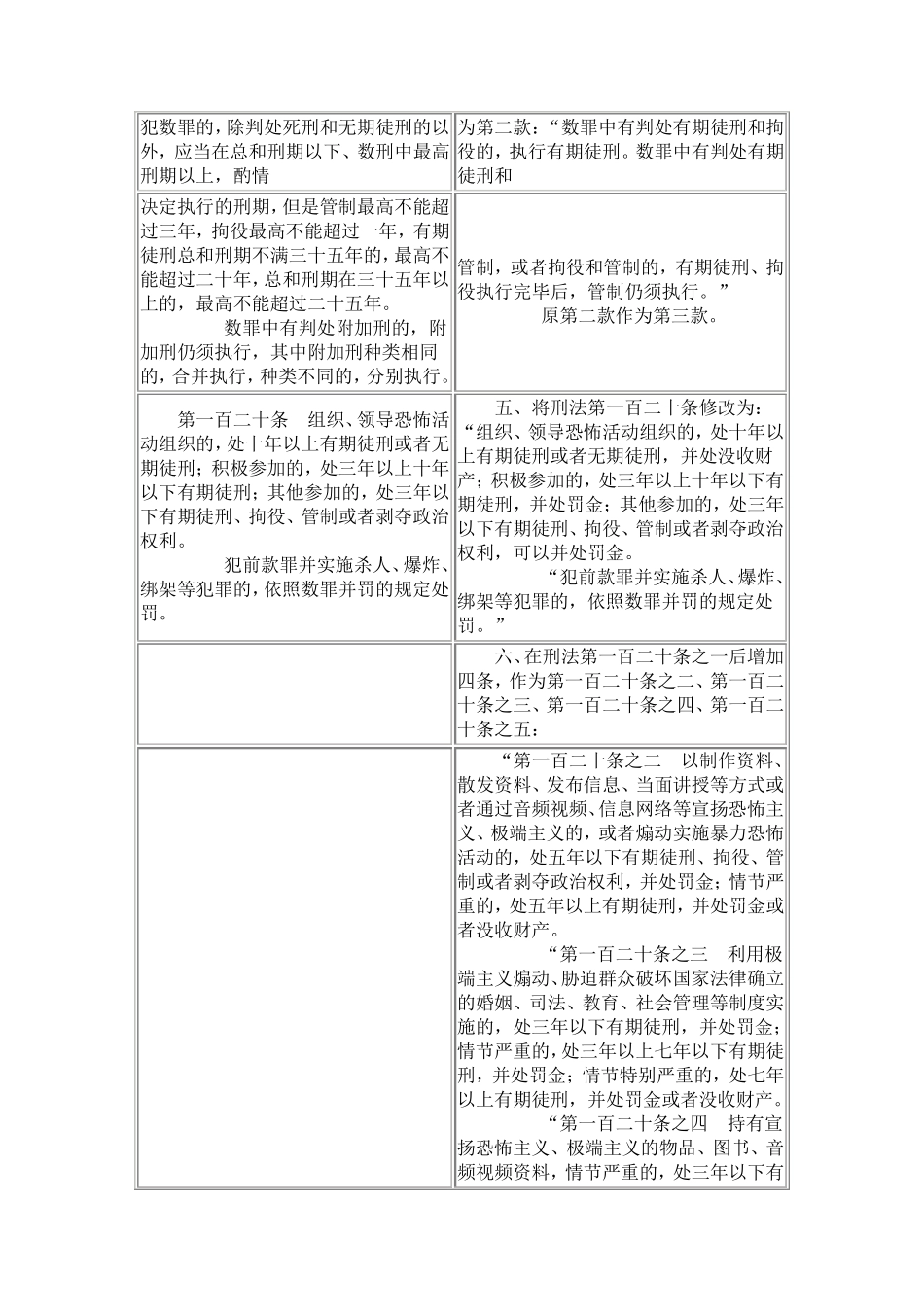 刑法修正案新旧对照表_第2页