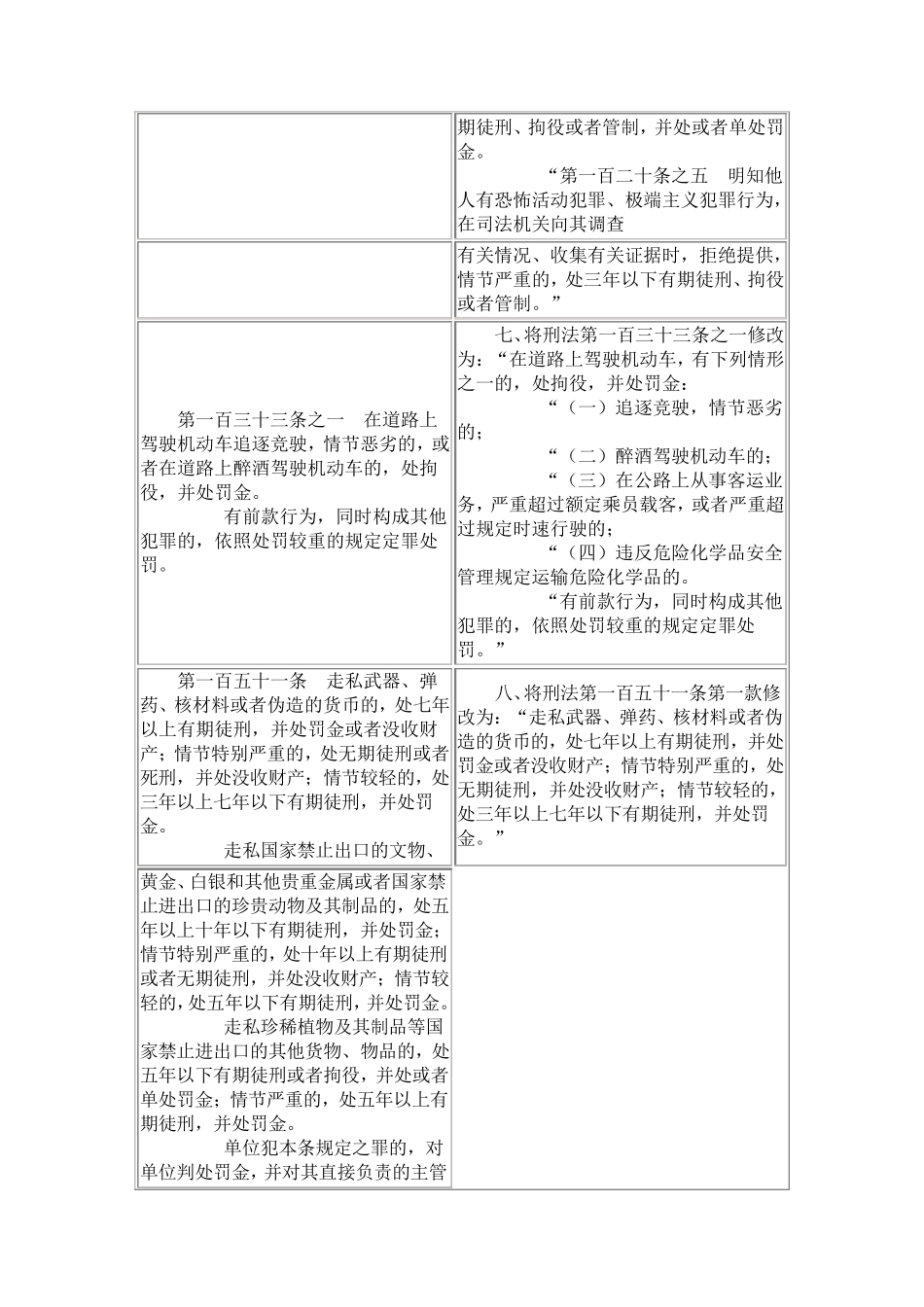 刑法修正案新旧对照表_第3页