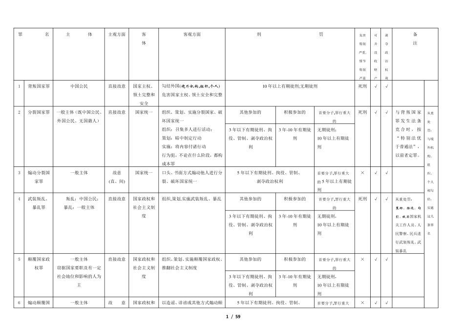 刑法分则_法条表格版_全面分析_第1页