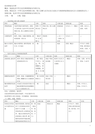 刑法分则罪名一览表