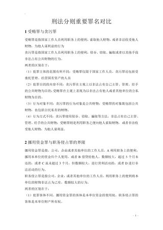 刑法分则重要罪名对比