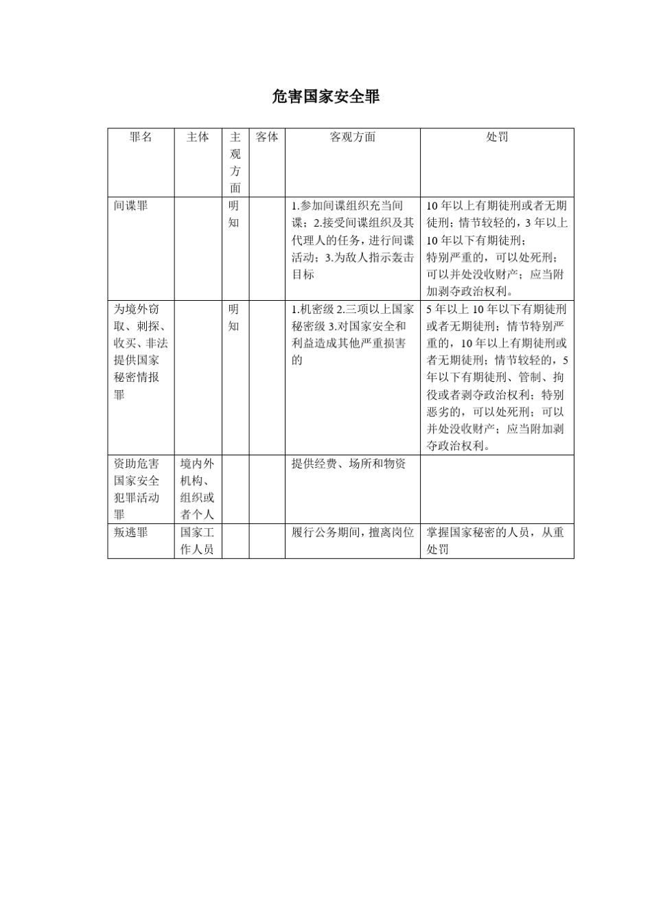 刑法分则重要罪名整理_第2页