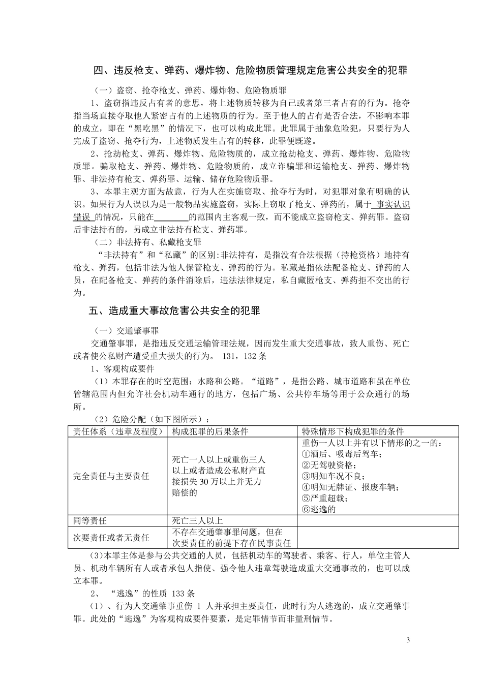 刑法分论重点总结_第3页