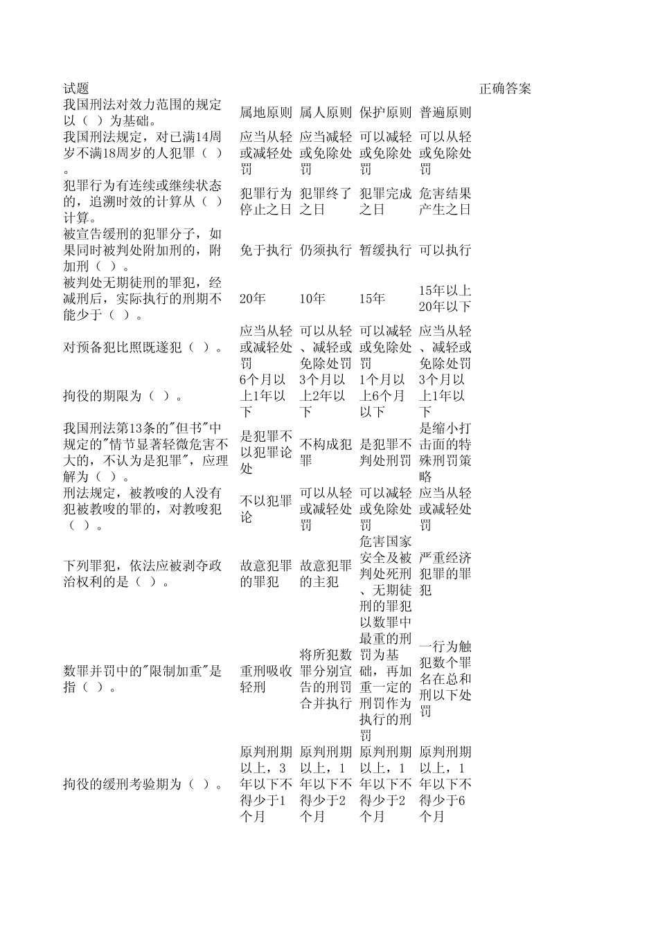 刑法单选题(100)_第1页