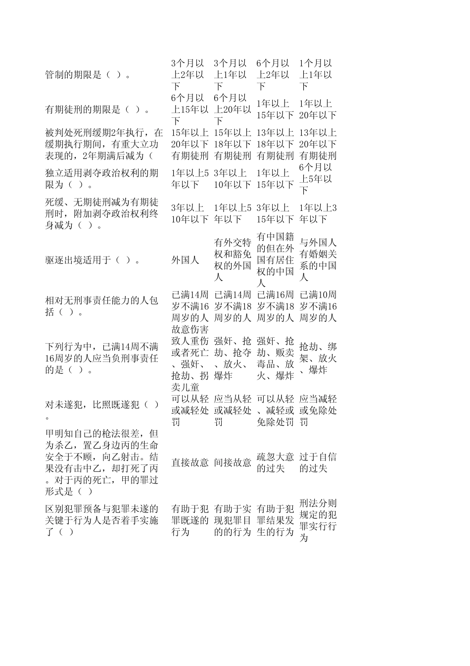 刑法单选题(100)_第3页