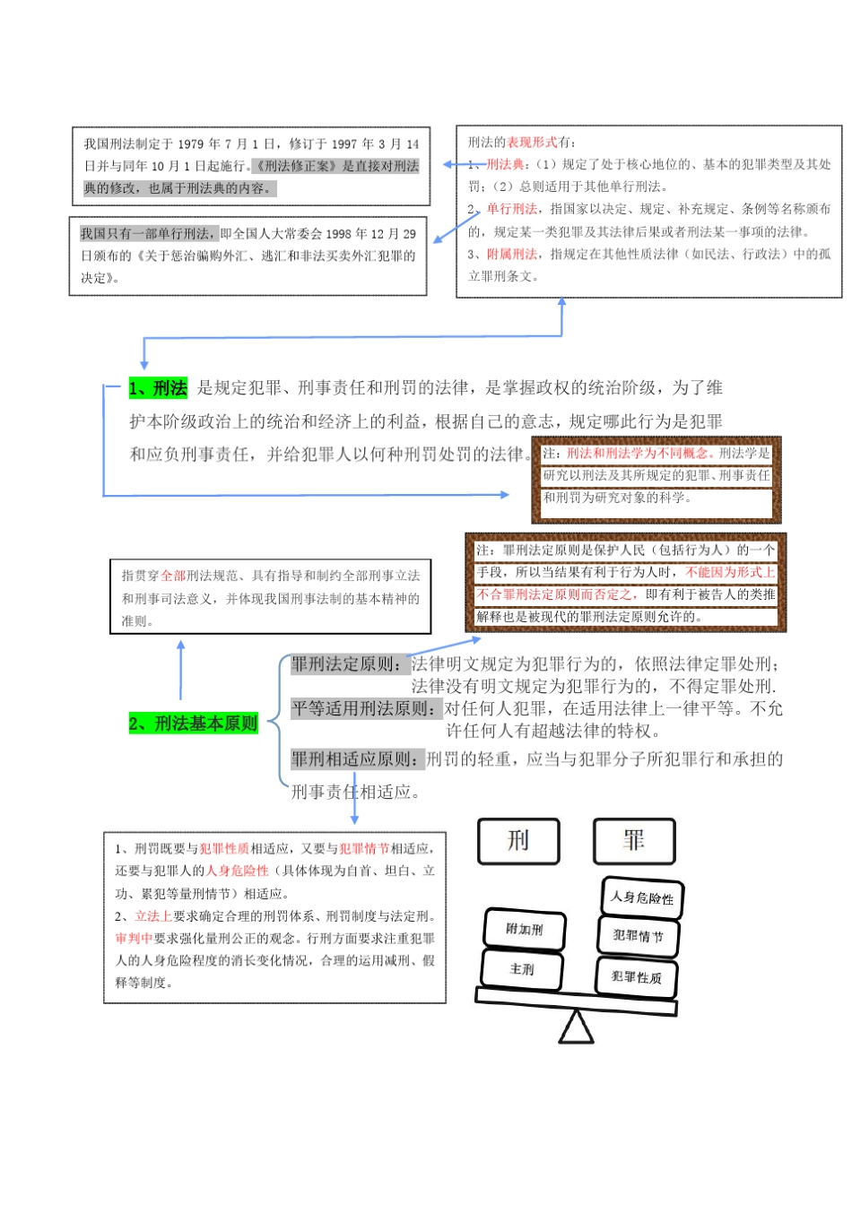 刑法名词解释、术语汇总_第2页