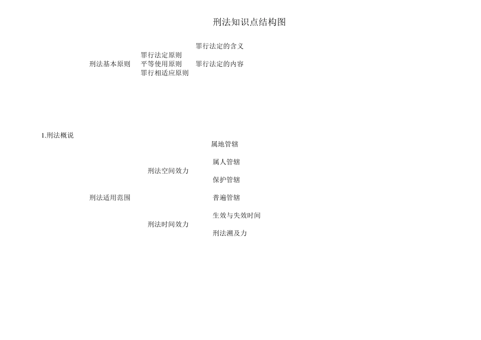 刑法知识点结构图_第1页