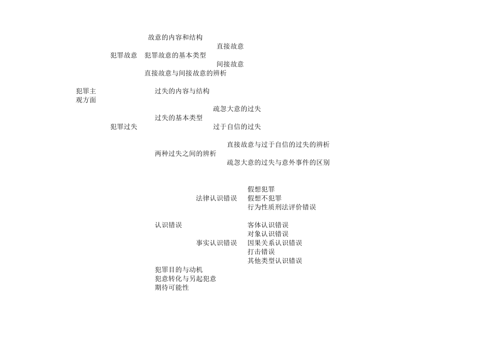 刑法知识点结构图_第3页