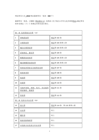 刑法罪名大全_2018刑法最新罪名一览表