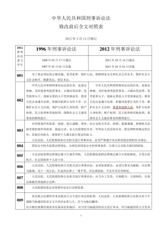 刑诉法修改前后对照