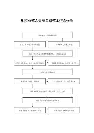 刑释解教人员安置帮教工作制度