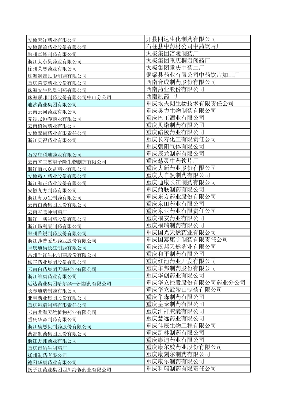 列入基本药物目录的药品生产厂家_第1页