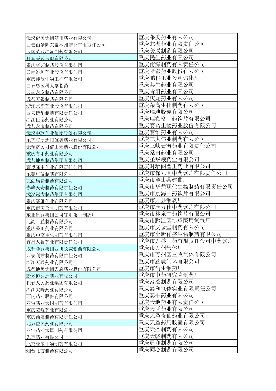 列入基本药物目录的药品生产厂家_第2页