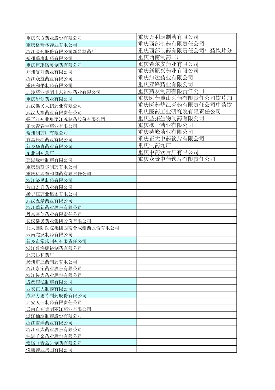 列入基本药物目录的药品生产厂家_第3页
