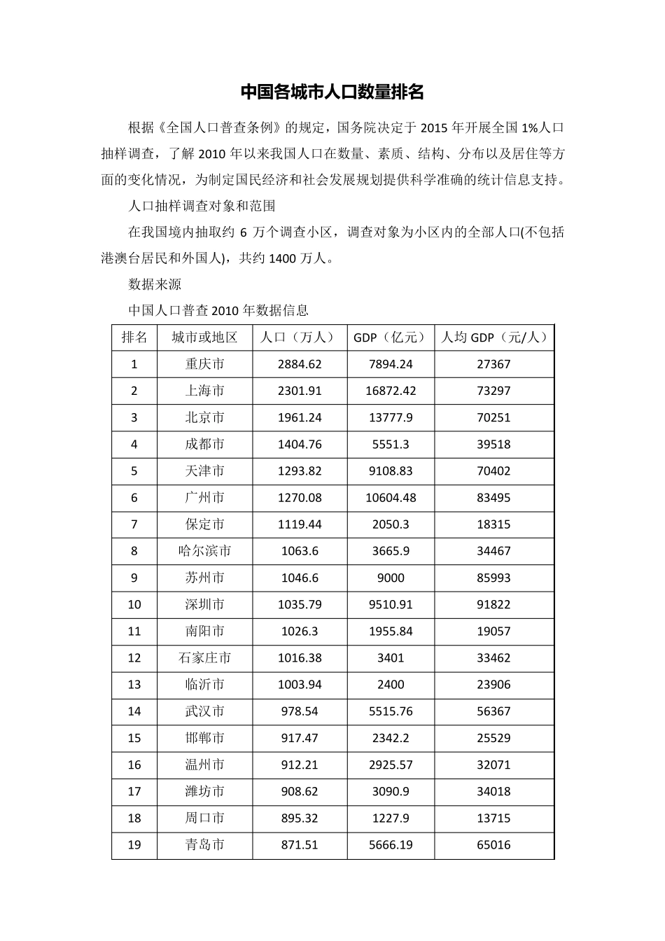 列表2015年中国各城市人口数量排名_第1页