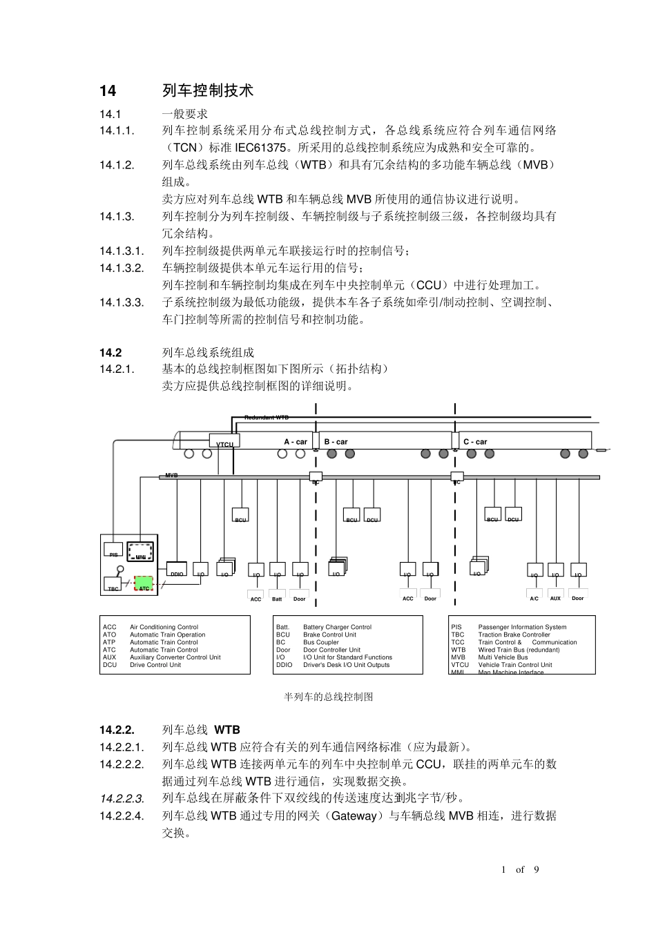 列车控制技术_第1页