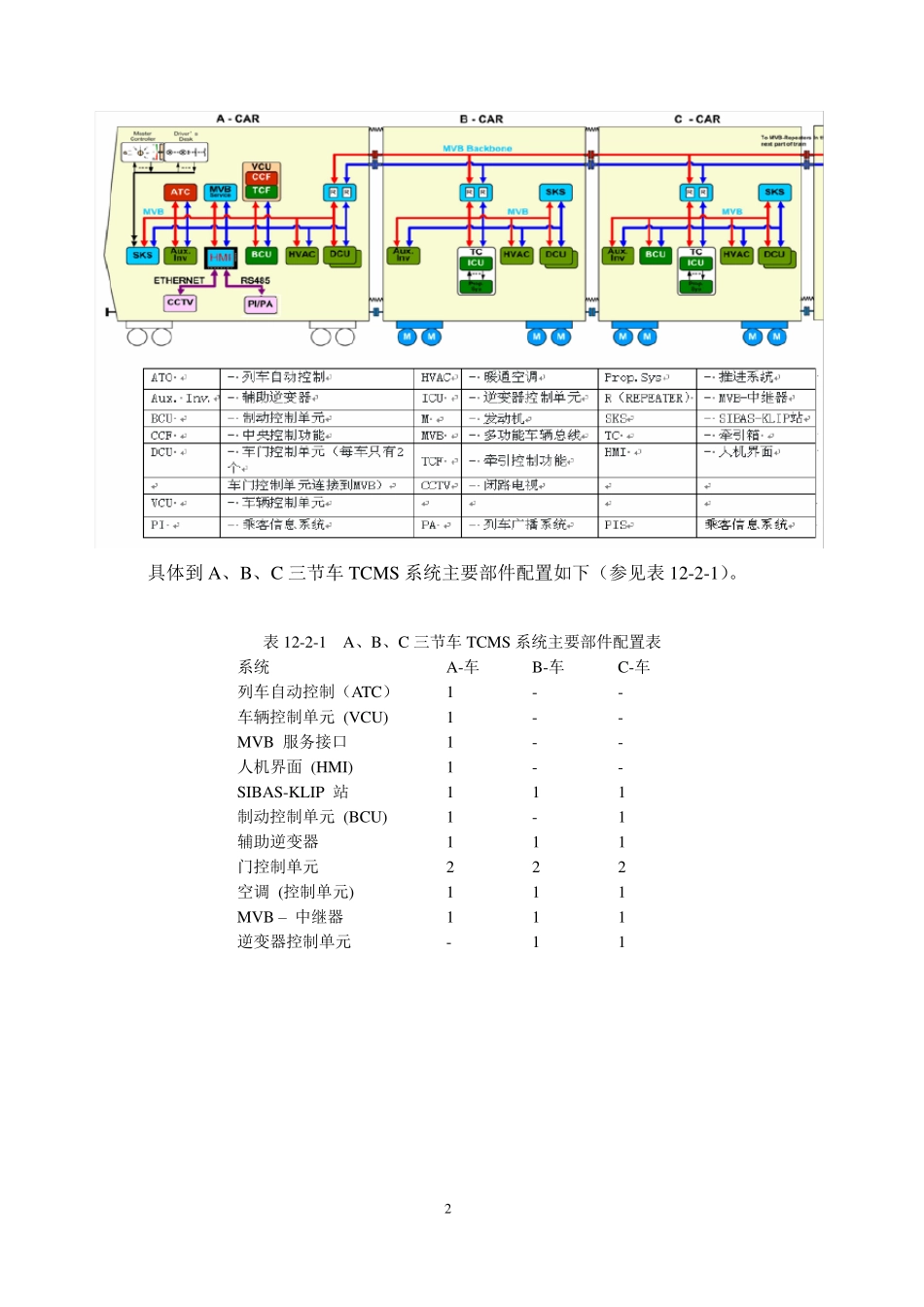 列车通讯系统陈振波_第2页