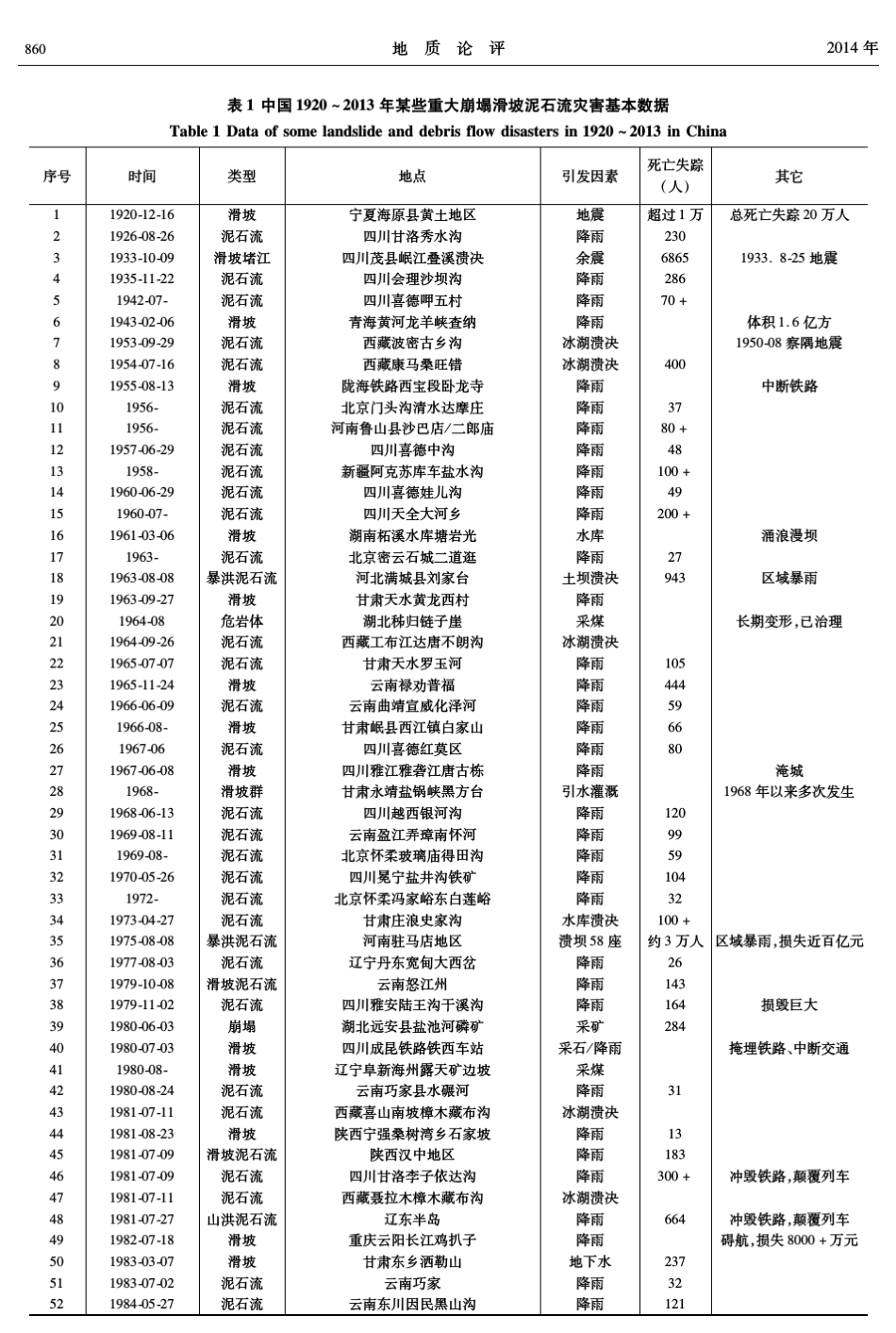 刘传正：中国崩塌滑坡泥石流灾害成因类型_第3页