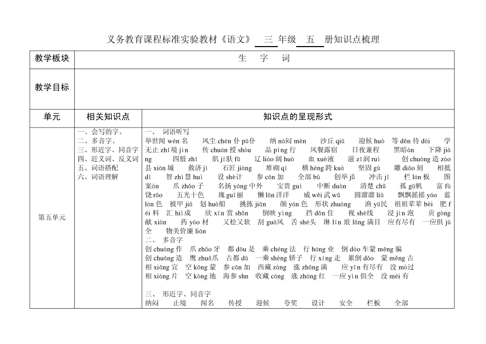 刘春芳《语文》三年级上册五单元知识点梳理_第1页