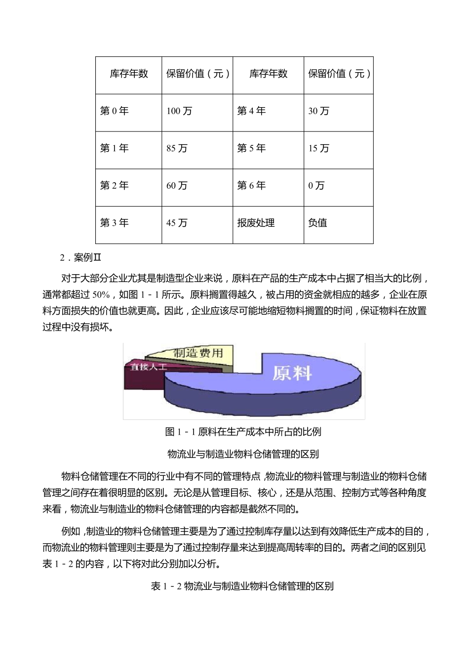 刘立户高效的制造业物料与仓储管理_第3页